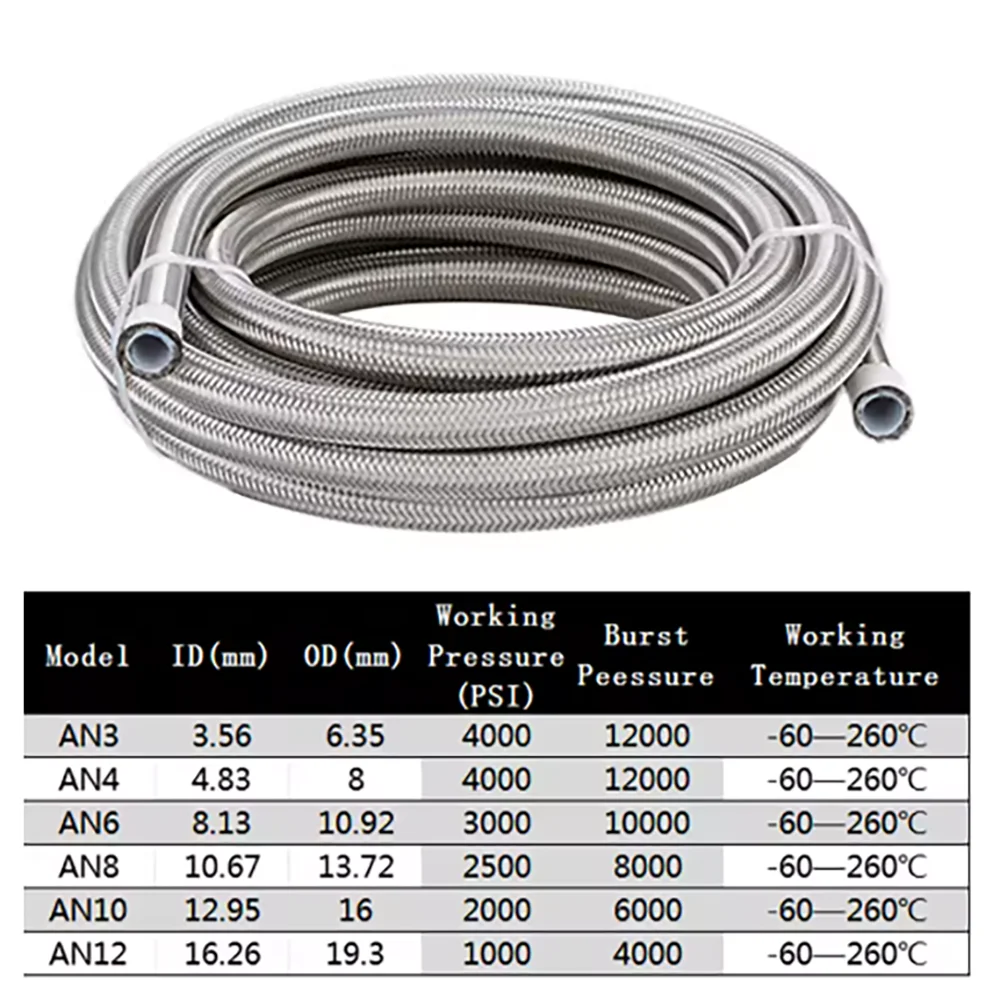 1M -10M Silver Fuel Hose Oil Gas Line AN4 AN6 AN8 AN10 AN12 AN16  PTFE 304Stainless Steel Braided Brake Hose