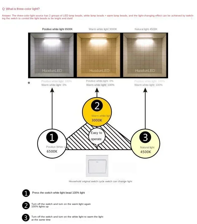 LED 램프 전구, E14 LED 촛불 전구, E27 테이블 옥수수 램프, LED 3W, 6W, 9W, 12W, 15W, 240V, 220V