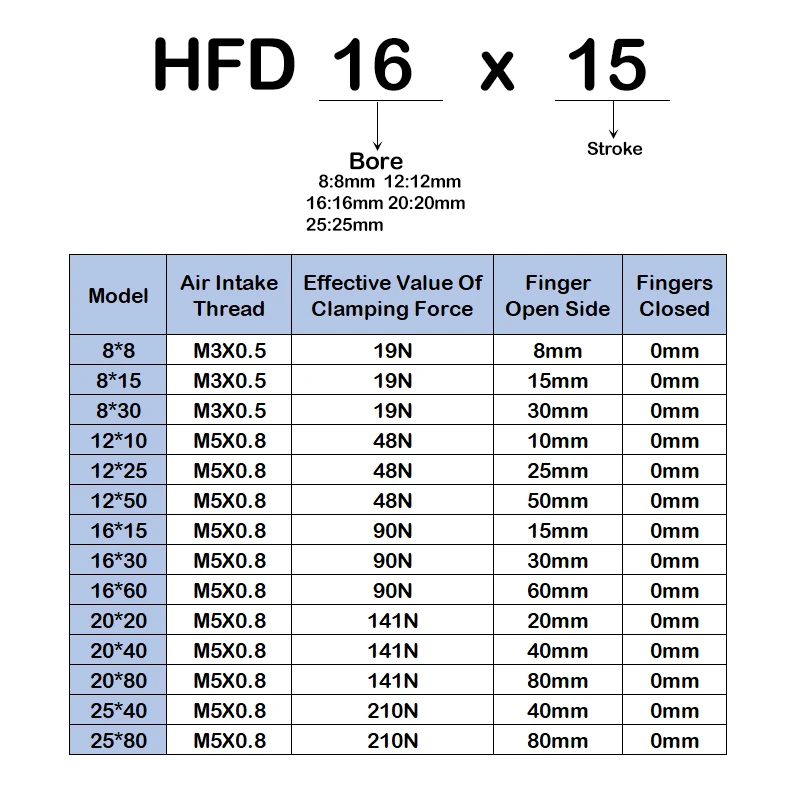 HFD8X8/8X15/8X30/12X10/12X25/12X50/16X30/16X60 Air Claw Guide Rail Sliding Table Clamping Claw Finger Pneumatic Cylinder
