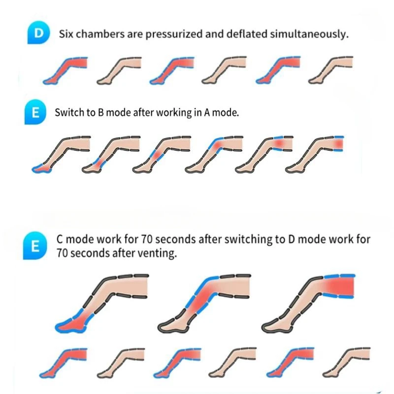 Electric Air Compression Massager Leg Foot Arm Waist Boots For Circulation Lymphatic Drainage Pressotherapy Machine