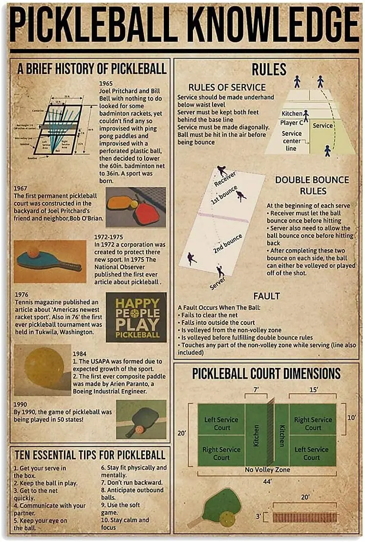Panneaux métalliques JIUFOTK sur le pickleball : Histoire, règles, dix conseils essentiels, infographies – Idéal pour clubs et maisons