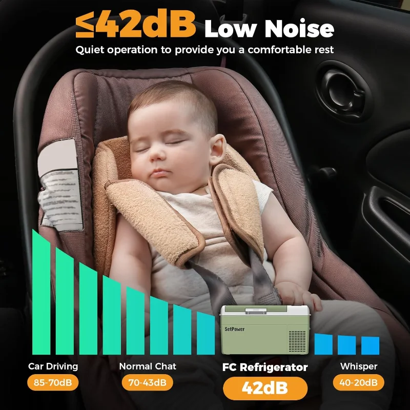 Setpower FC20 Portable 12v Refrigerator, -4℉-68℉ Fast Cooling Car Refrigerator, 20L/21Qt Car Fridge Portable Freezer with 12/24V