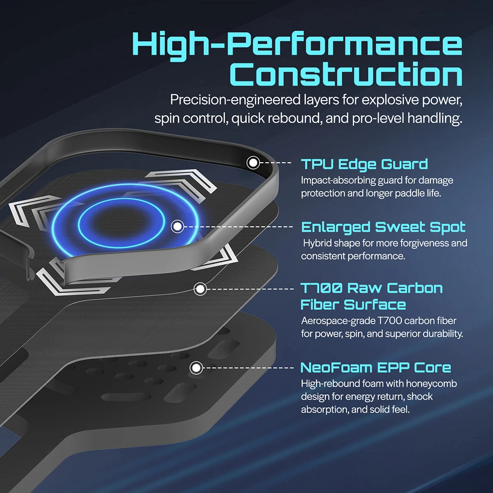 Joysent Gen 4 Pickleball Paddle Racket Trufoam EPP Foam Core T700 Raw Carbon Fiber Spin Control Power Thermoformed - Image 2