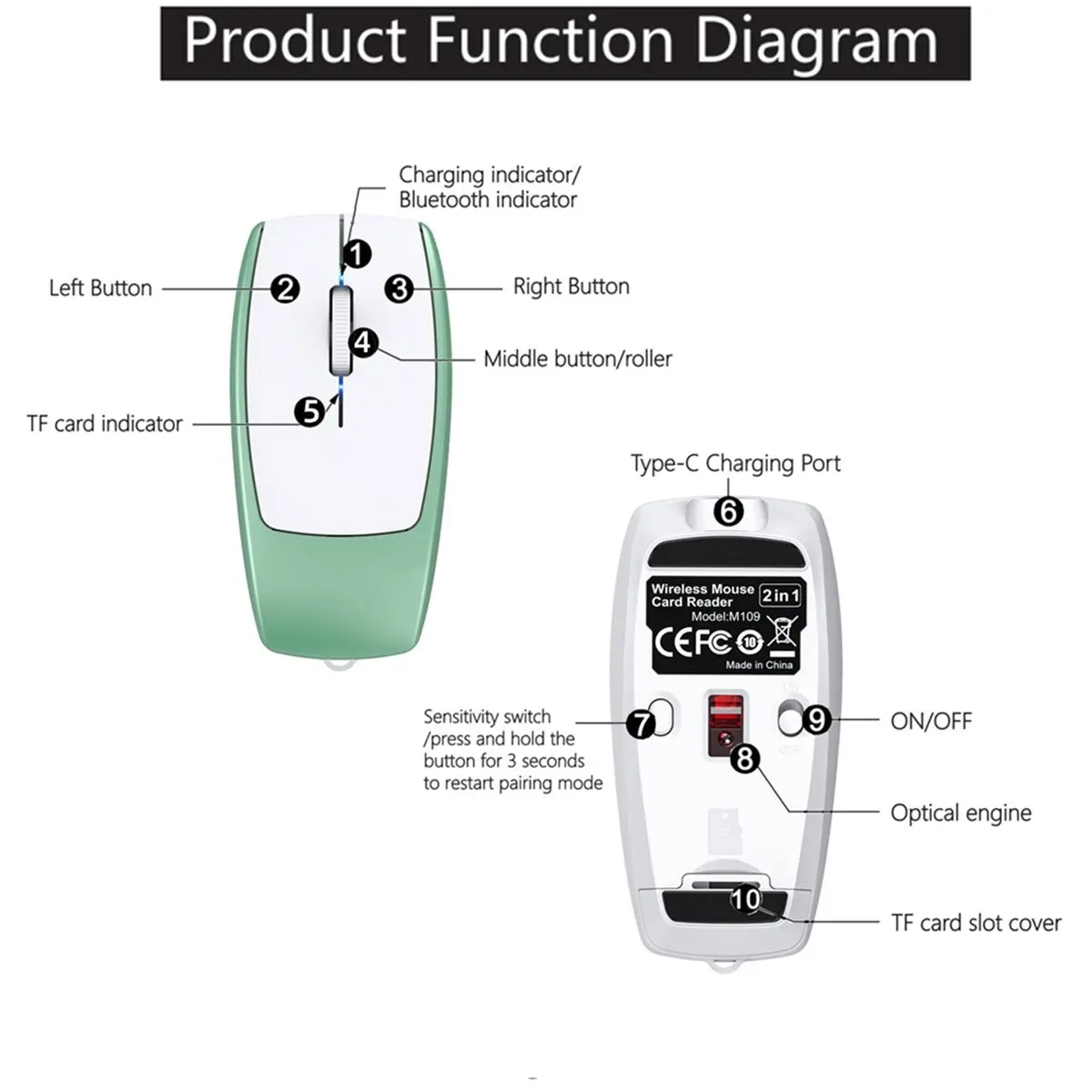 goodidea Card Reader Wireless Bluetooth Mini Mouse Compact Mouse Rechargeable DPI Mouse for Tablet Notebook Office Travel C