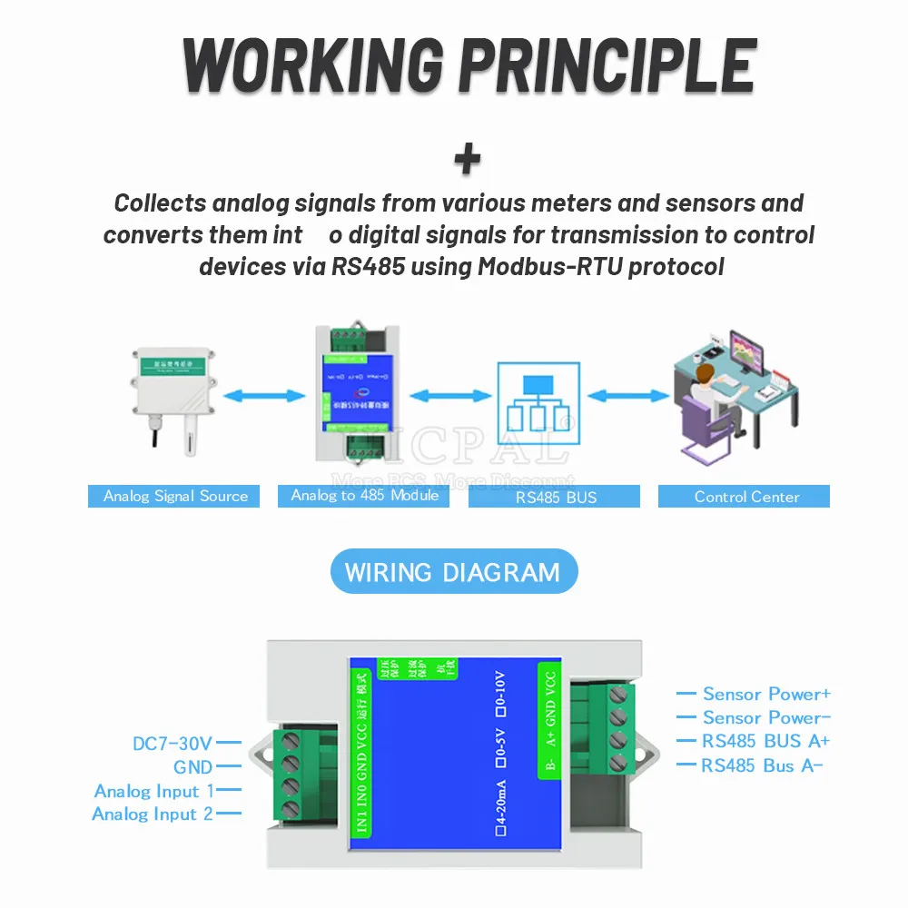 Conversion Module Analog 4-20mA 0-5V 0-10V to RS485 Modbus RTU Protocol 2 4 8 Channel Digital RS485 Transform Modules