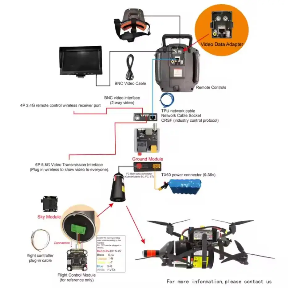 

Long-distance Optical Fiber Drone 10KM 15KM 20KM 30KM 0.27 mm Optical Fiber Canister Sky end And Ground end Anti-interference