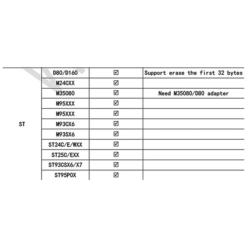 For Xhorse VVDI Prog M35080/D80 Adapter V1.0