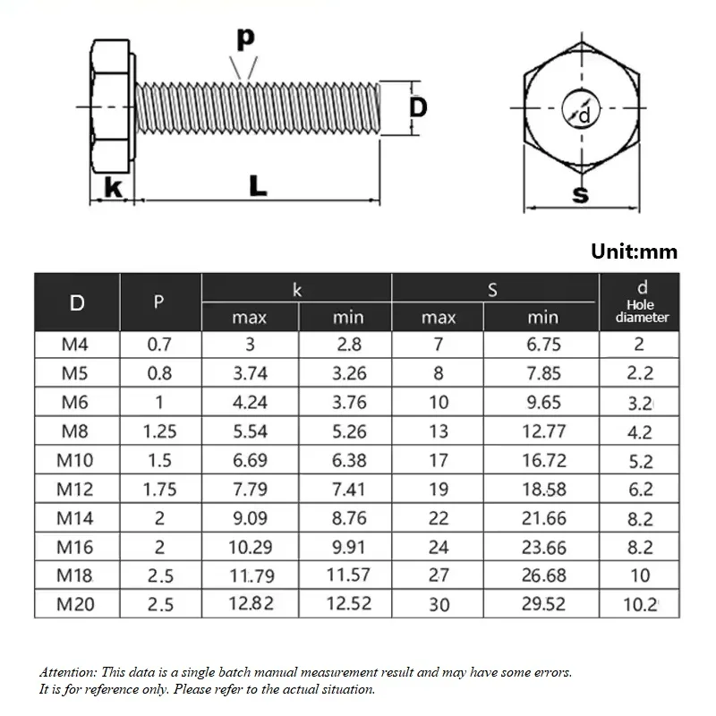 304 Stainless Steel Outer Hexagon Internal And External Threads Bolts Adaptable Screw Hollow Helical Nut Size M4 M5 M6 M8 M10
