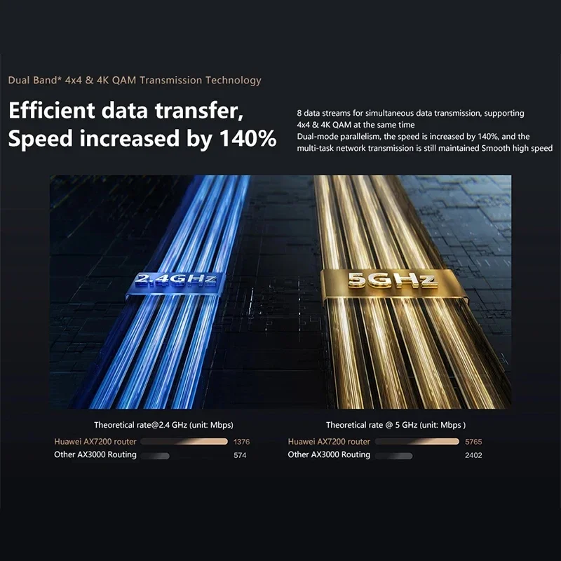 เราเตอร์ Huawei AX6 Pro Wi-Fi 6 + 7200 Mbps ของแท้อุปกรณ์ทวนสัญญาณ2.4กิกะเฮิร์ตซ์5กิกะเฮิร์ตซ์แอมพลิฟายเออร์ดูอัลแบนด์รองรับเครือข่ายตาข่าย