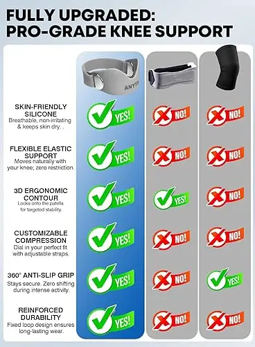 Bi-Directional Adjustable Silicone Patellar Tendon Sports Support Strap, 2-Pack, Adjustable Patella Knee Strap for Pain Relief, Non-Slip Patella Strap for Men and Women, for Jumpers' Knees, Running, and Squats, Gray