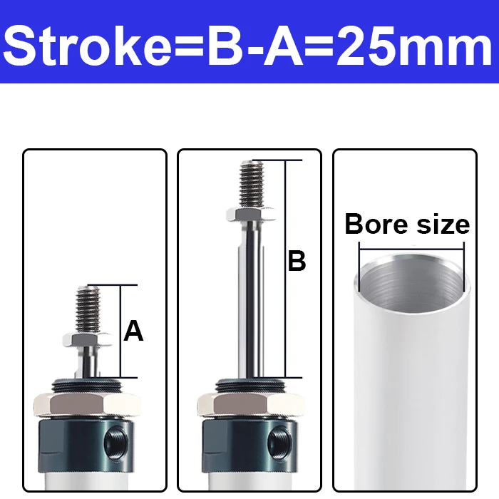 Produktbild von Pneumatikzylinder 32 Mm – Doppeltwirkend, Einzelstange, Aluminium, Mini-Luftzylinder, 100 Mm Hub, Für Indexierungen & Ventilschaltung