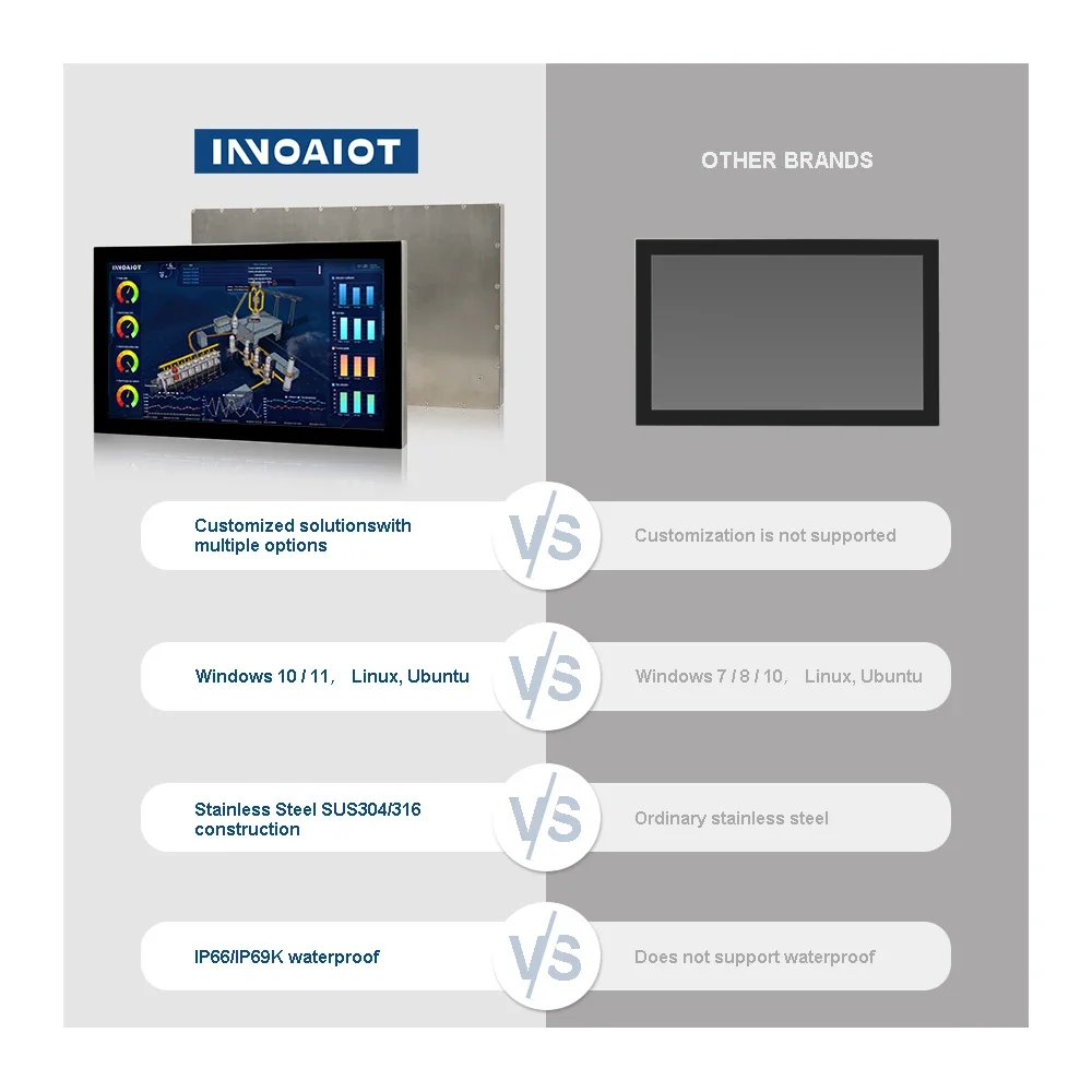 12th Gen I3 I5 I7 Waterproof PC 21.5 Inch Optical Full Adhesive Wide Temperature Memory Waterproof Industrial Computer