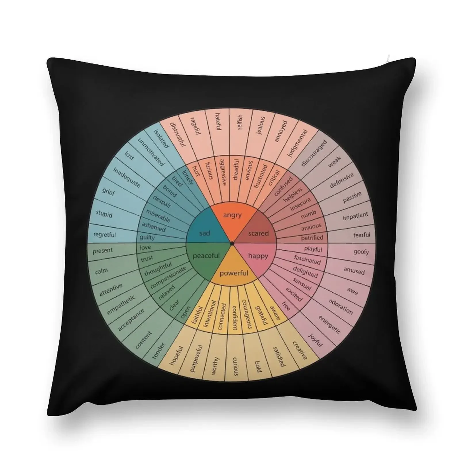 Emotion Wheel Psychology Design Throw Pillow Sofa Cushions Cover Pillowcase anime girl pillow