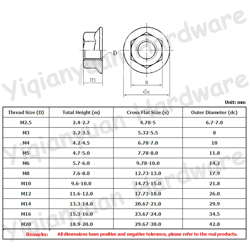 Yiqianyuan DIN6923 M3-M16 SUS316 스테인레스 스틸 육각형 플랜지 너트 핑킹 자동 톱니 모양의 잠금 너트