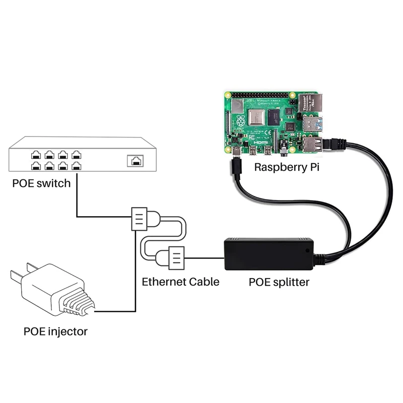 อุปกรณ์จ่ายไฟแบบ POE โมดูลแยกสายไฟมาตรฐาน48V เพื่อ5V2.4A ตัวแยกอินเตอร์เฟซ USB