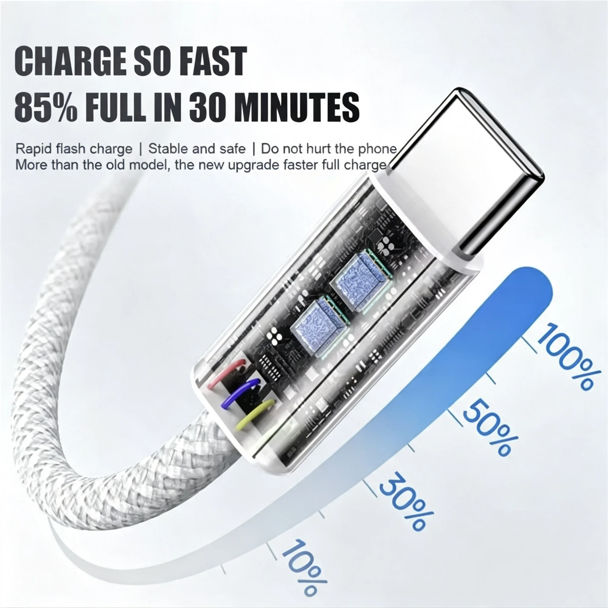 3PCS Dual USB-C 60W Fast Charge Braided Cable For iPhone 15 16 17 Samsung Google Moto Xiaomi Redmi POCO Type C to Type C Cables