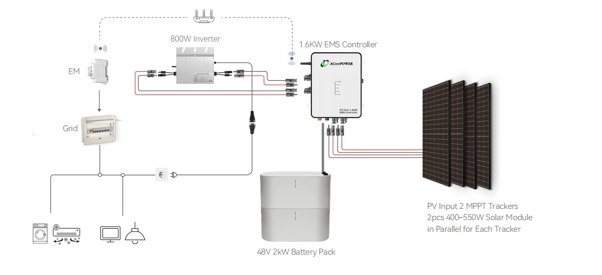 SDP 800W Micro Inverter Zero Export 230V IP67 Solar Panel AP Micro Inverter System