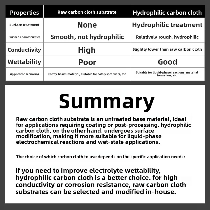Flexible Conductive Carbon Cloth Hydrophilic Hydrophobic Electrode