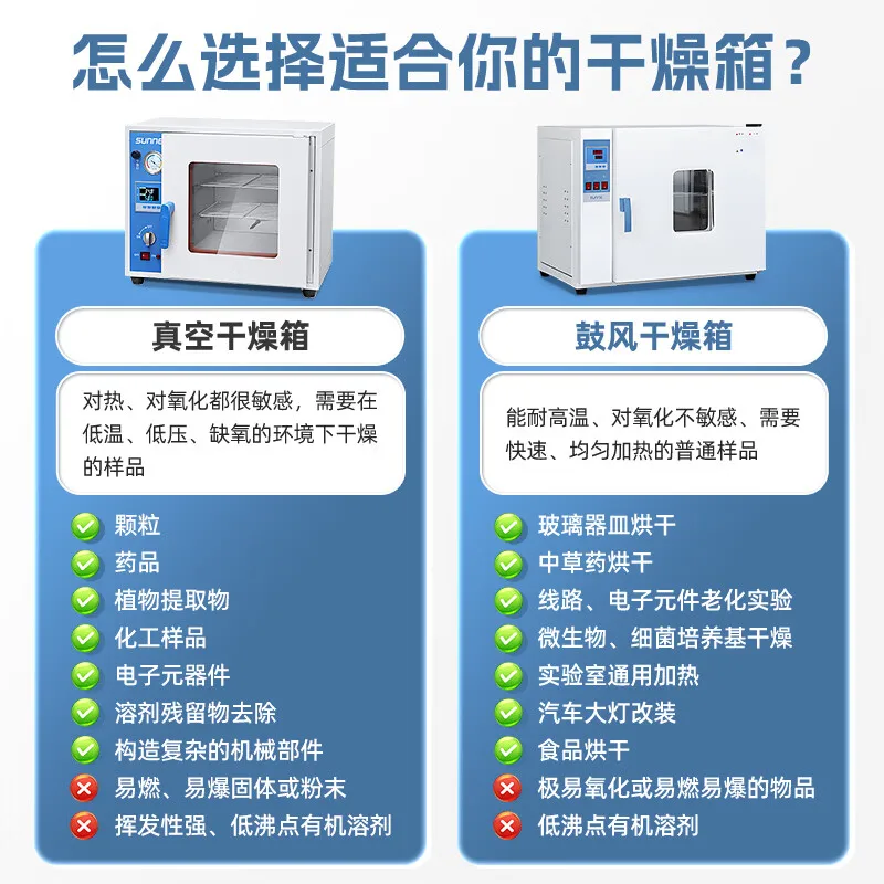 COOFULL  electric heating constant temperature blast drying oven oven small drying oven industrial laboratory high aging test