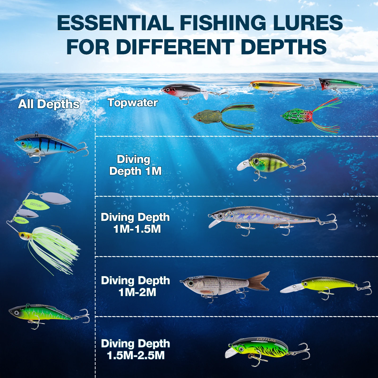 

Goture Fishing Lure Bait Kit Layered Tackle Pro Gear Accessories Treble Hooks for Bass Trout Freshwater Saltwater Fishing Tackle