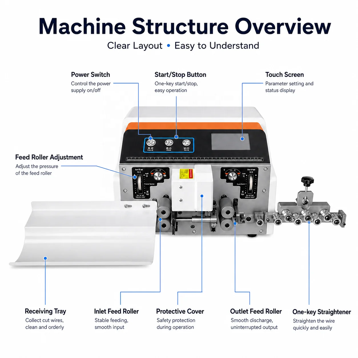 SQ-JM810 Automatic Wire Cutting Stripping Machine 6mm2 Precision Cable Stripper Cutter 5-inch Touch Screen High-speed Steel