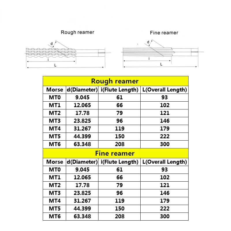 Drillforce Hand Reamers MT1/MT2/MT3/MT4/MT5 HSS Steel Fine/Rough-Edge Morse Taper Reamer For Milling Finishing Cutter Tool