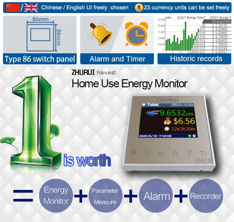 EM20/20-ER Energy Meter Power Meter Electricity Meter Watt with Free Transformer 60A/120A Free Relay for Home And Business Use