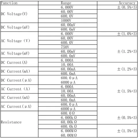 ZOYI Bluetooth APP Intelligent ZT-300AB intelligent digital högprecisionsmultimeter anti-bränningskurva dataövervakning intelligens 8 best sales Bluetooth-multimeter - №3