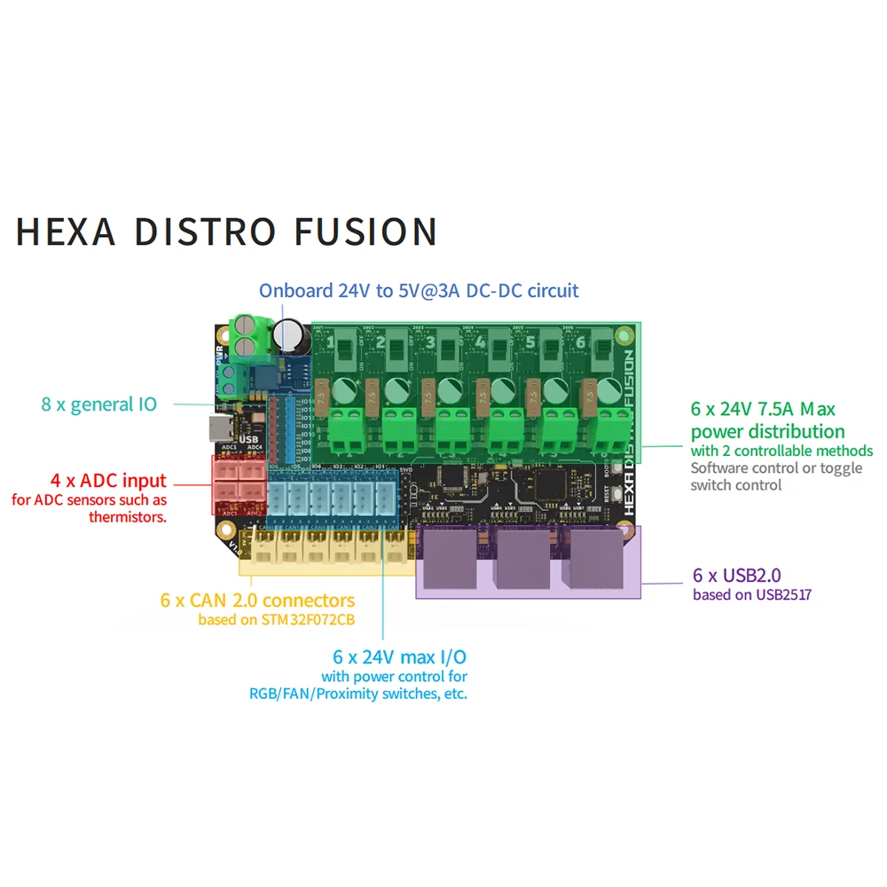 

Плата Fusion FYSETC Hexa Distro на базе USB2517 с разъемами CAN 2.0 для многоголового принтера Voron