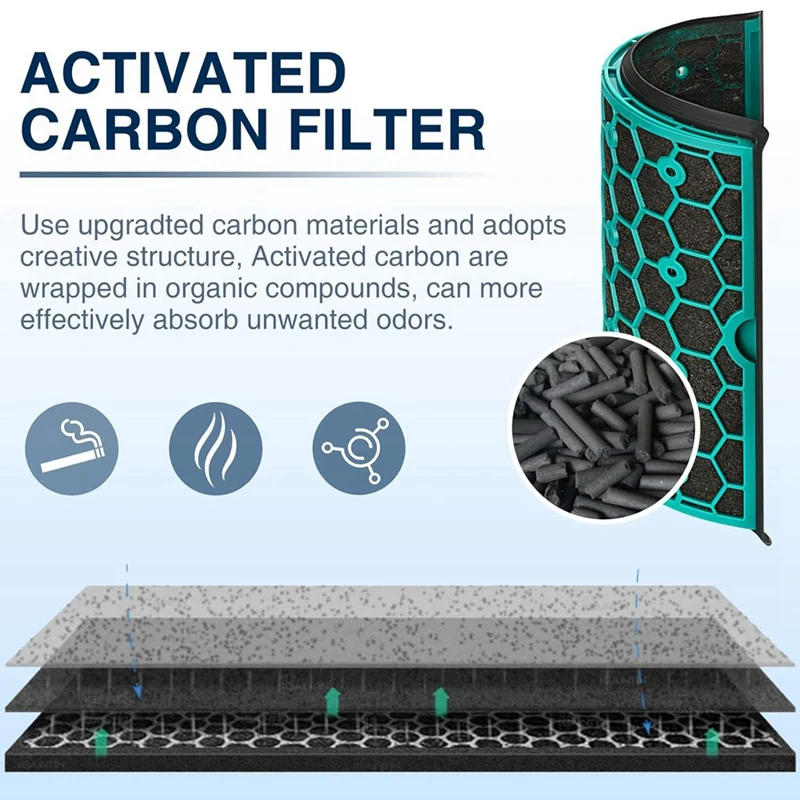 Accessories Hepa Filter For Dyson HP04 TP04 DP04 TP05 DP05 360° Pure Cool Fan HEPA Filter & Activated Carbon Filter