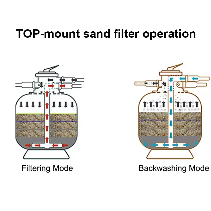 Equipamento de piscina com filtro de tanque de areia de fibra de vidro montado na parte superior de alta qualidade