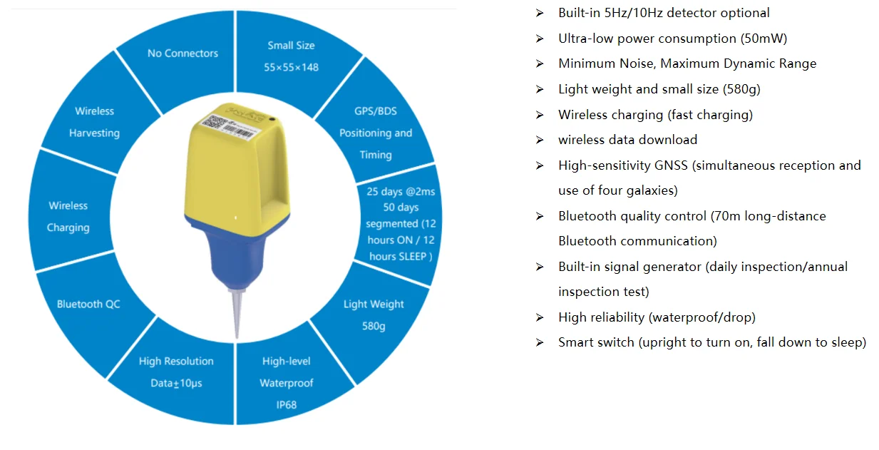 Very High Quality Nodal Seismograph for Seismic Survey Equipment Geological Equipments Seismometer