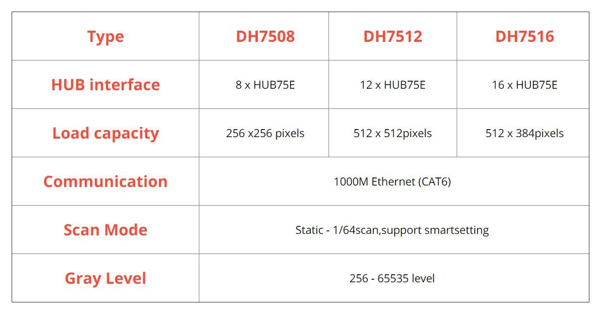 DH7508-S DH7512-S DH7516-S MRV208-N MRV412-N MRV416 LED بطاقة الاستقبال استبدال DH418 DH426 MRV328 MRV336 MRV366