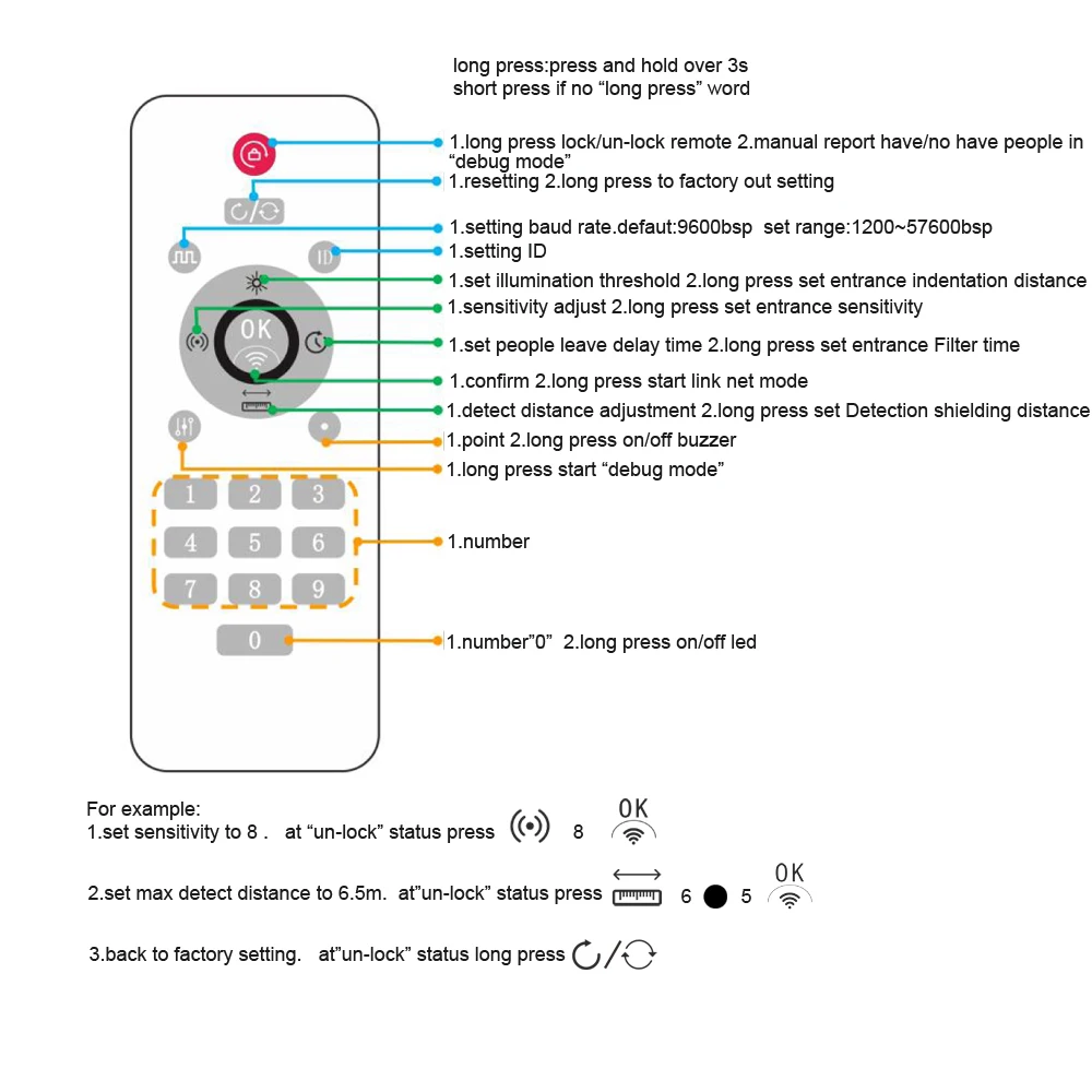 1Pcs Human Presence Detector 5.8/24G Microwave Sensor RS485 Output Life Being Sensor Home Smart Control