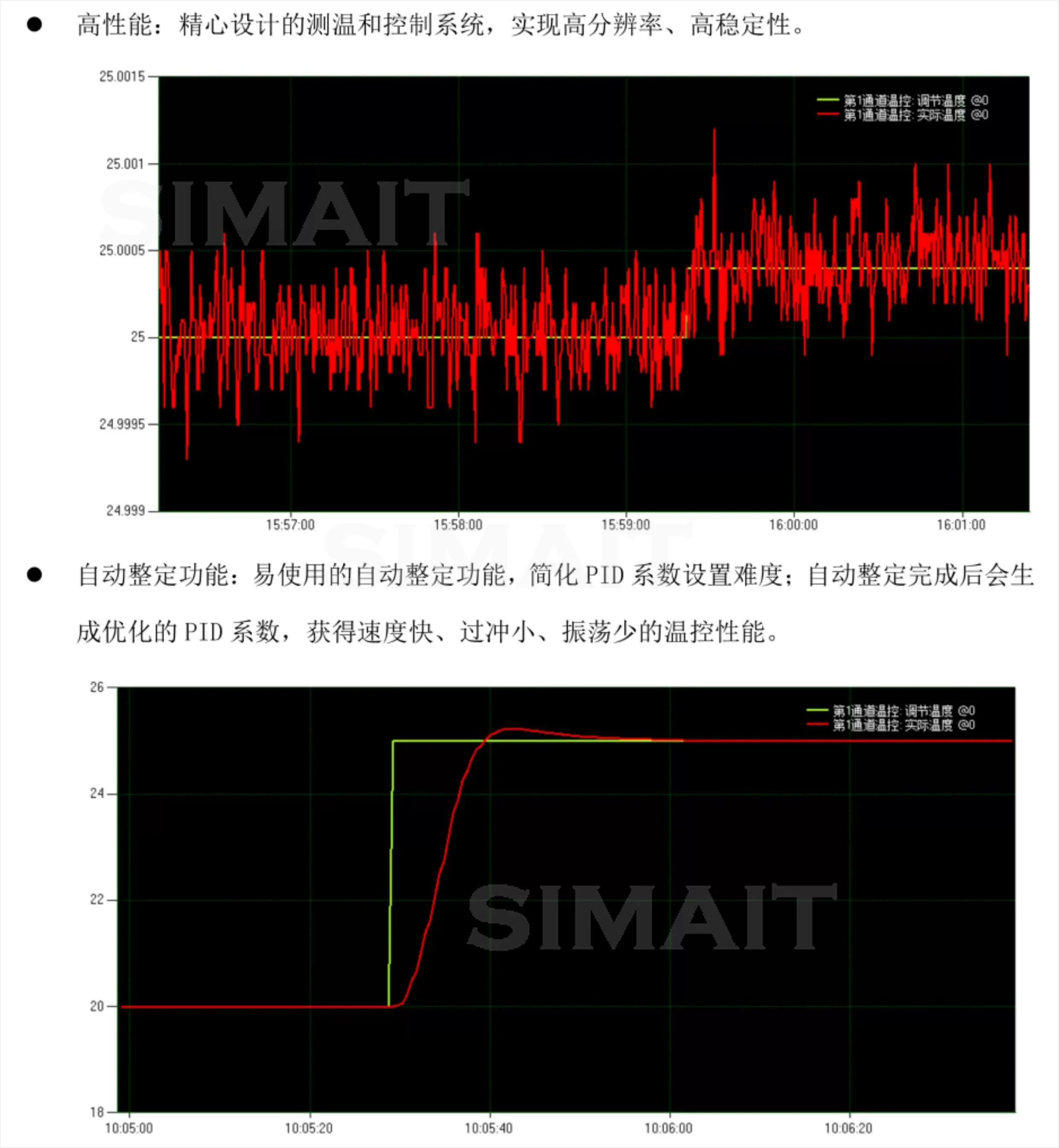 Dual-Channel PID TEC Temperature Controller | Semiconductor Cooler Driver Module with Thermostat
