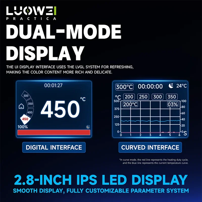 LUOWEI SS01 200W Estação de solda de alta potência com tela inteligente Dual ModeIs Estação de retrabalho de soldagem eletrônica