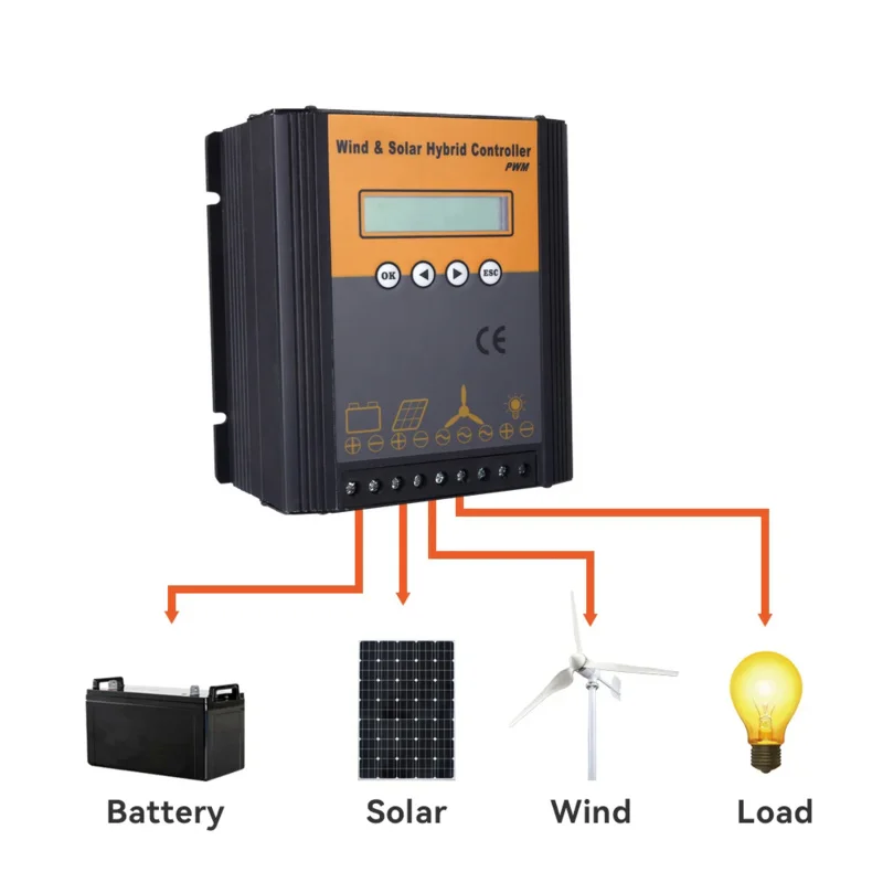 Imagem -06 - Pwm Vento e Solar Híbrido Controlador de Carga Kit Regulador do Sistema Auto Off-grid para Uso Doméstico Moinho de Vento 12v 24v 48v 3000w 4000w