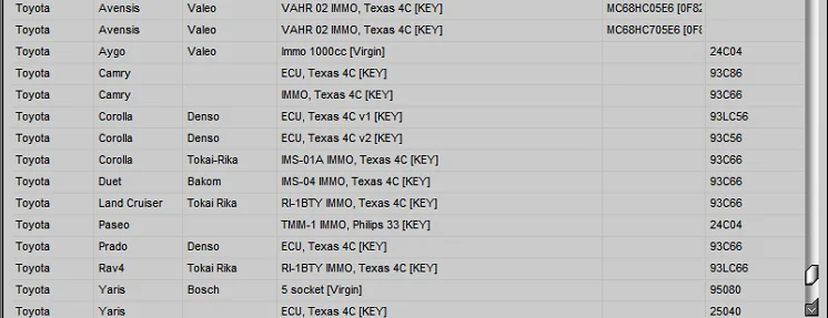 Logiciel de réparation automobile IMMO, outil de SERVICE V1.2 immo, vierge eeprom IMMO, calculatrice de CODE PIN de clé BSI VDO, tableau de bord 2017