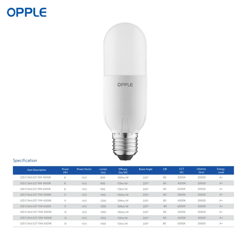 OPPLE LED Bulb E27 EcoMax Stick Lamp 8W 13W 15W Warm White Cool White 3000K 4000K 6500K  Energy Saving