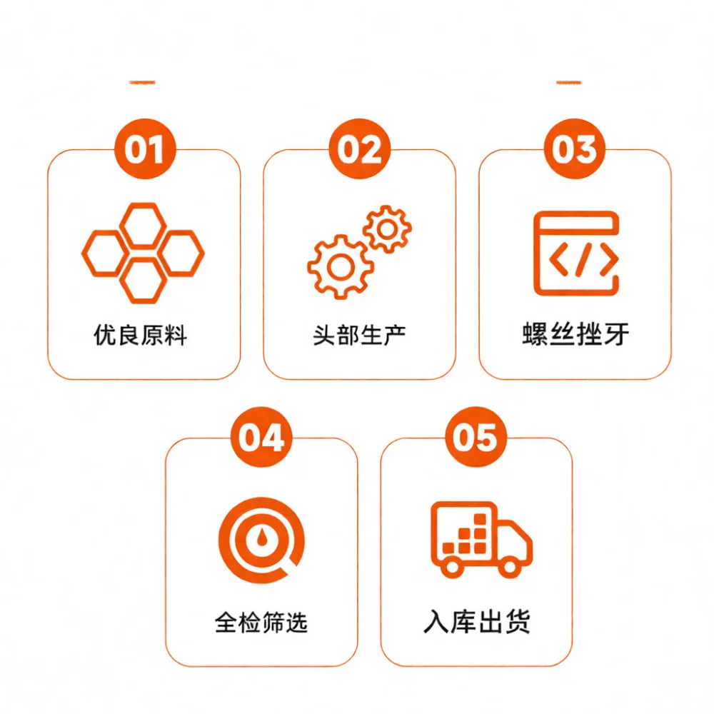 อุปกรณ์ฮาร์ดแวร์เฟอร์นิเจอร์ที - Furniture Interlocking Hardware บทวิจารณ์และราคา