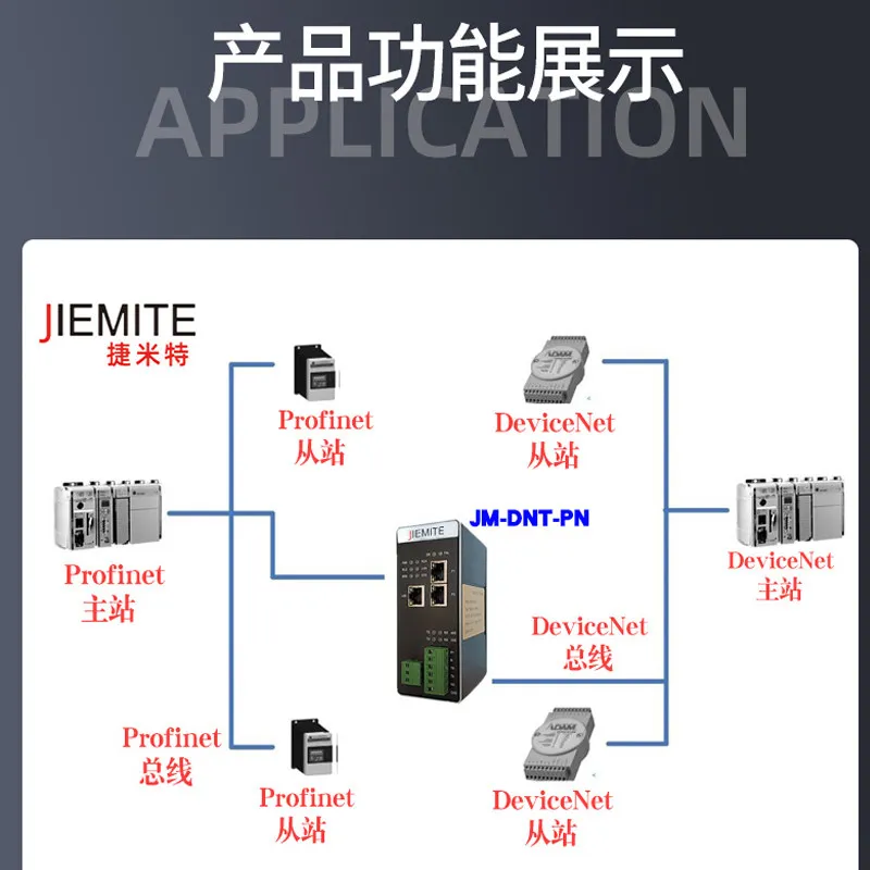 DeviceNet to Profinet/MODBUS RTU/EtherCAT/EthernetIP Gateway