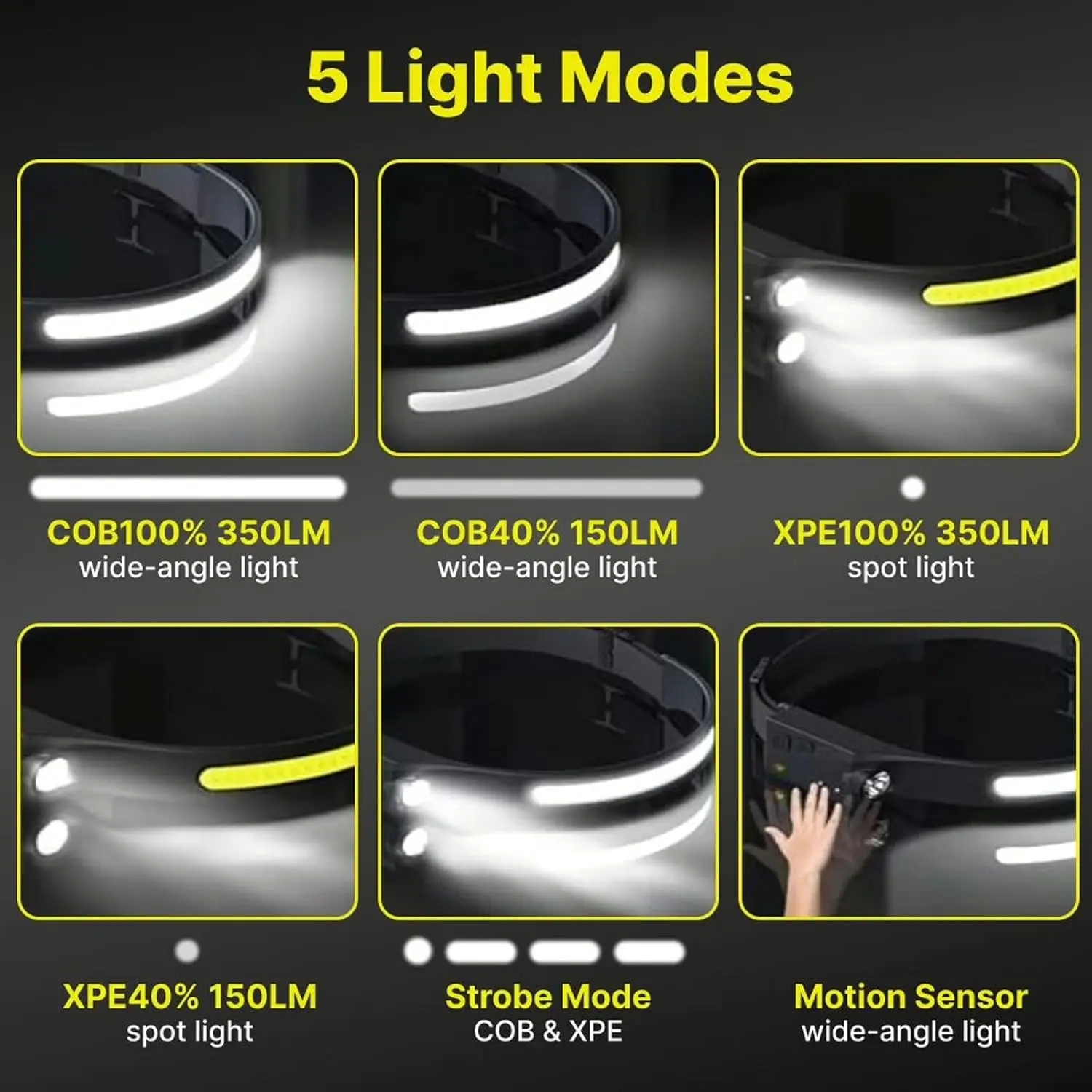 Headlamp Rechargeable,Head Light Flashlight for Hiking, Running, Repairing, Fishing, Cycling