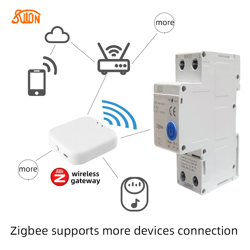 ZigBee Din Rail Circuit Breaker Smart Timer Switch Relay Remote Control By Tuya With Smart Home Voice Alexa Google Home 2P