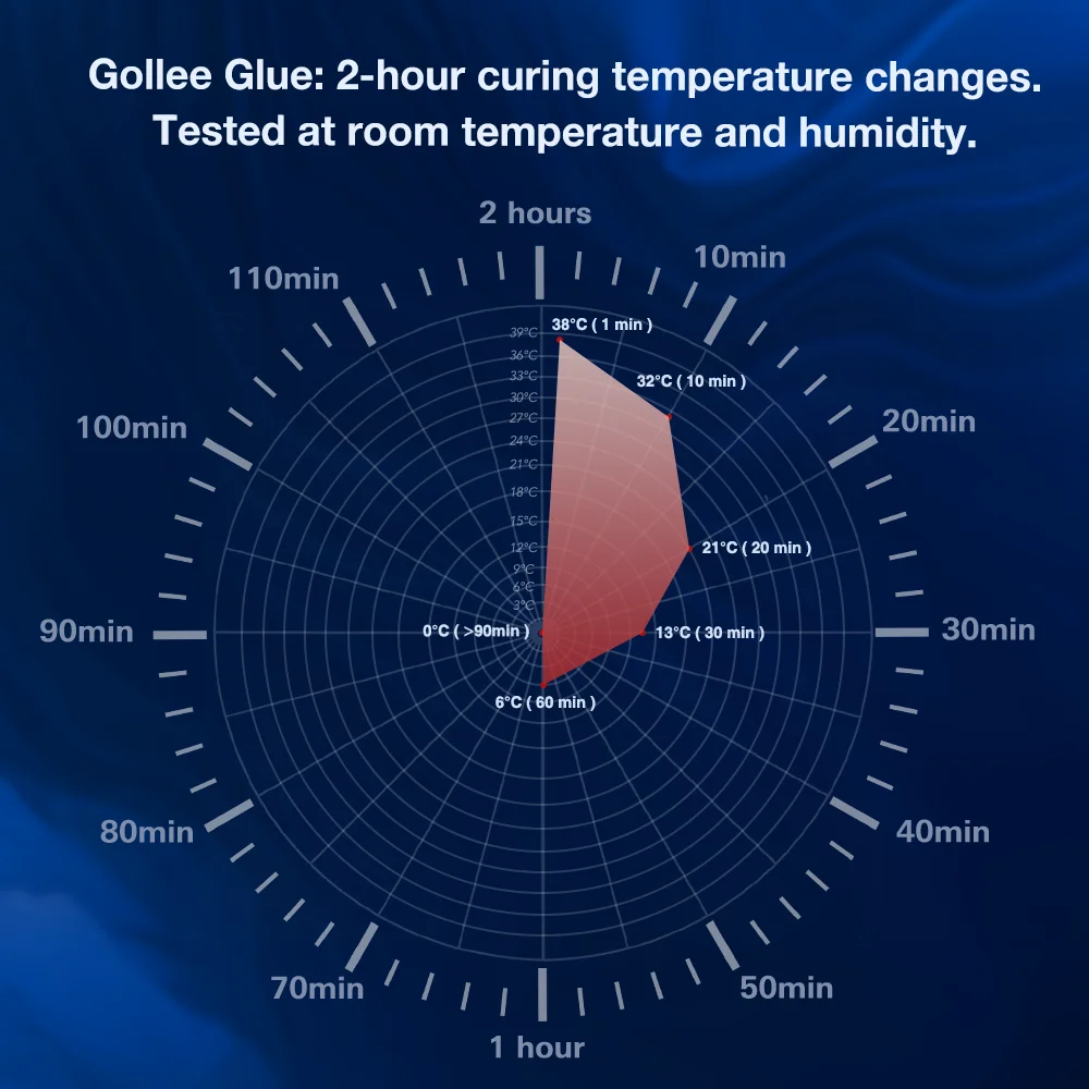 Gollee Coreano di Alta Qualità LuxuryBlack Mini Confezione Sfusa Estensione Ciglia Personalizzato Veloce Forte Etichetta Privata Colla per Ciglia