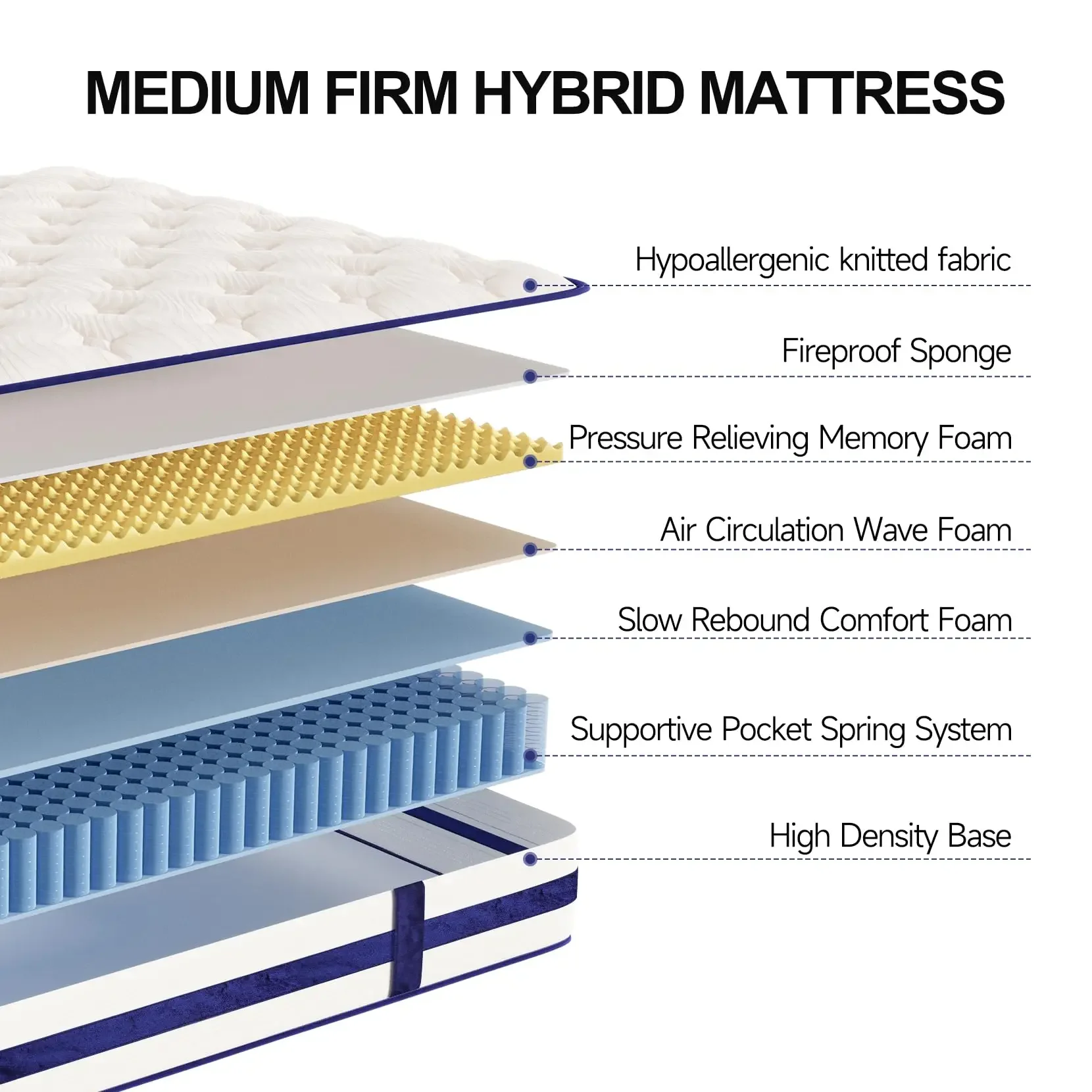 Vesganti-Hybrid Innerspring Mattress with Memory Foam, Support and Pressure Relief, Medium Firm Feel, King Mattress, 12 in