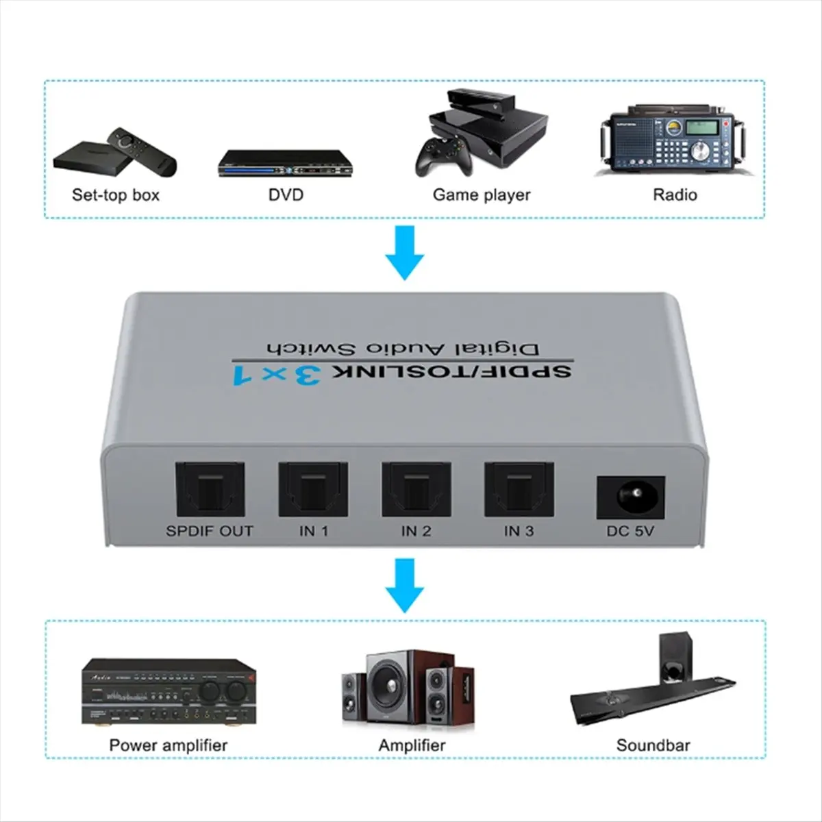 A48U 3-Port Toslink Switching Digital Optical Audio Switcher 3X1 with IR Remote Control Aluminum SPDIF Switcher EU Plug