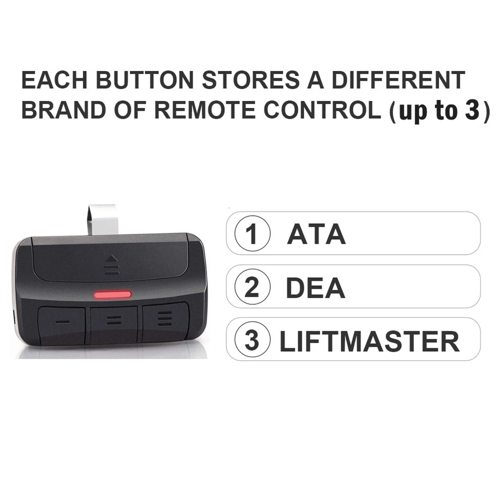 A06RP 280MHz-868MHz Remote Control Garage Door Opener Multi Frequency Code Garage Remote Control Duplicator Transmitter