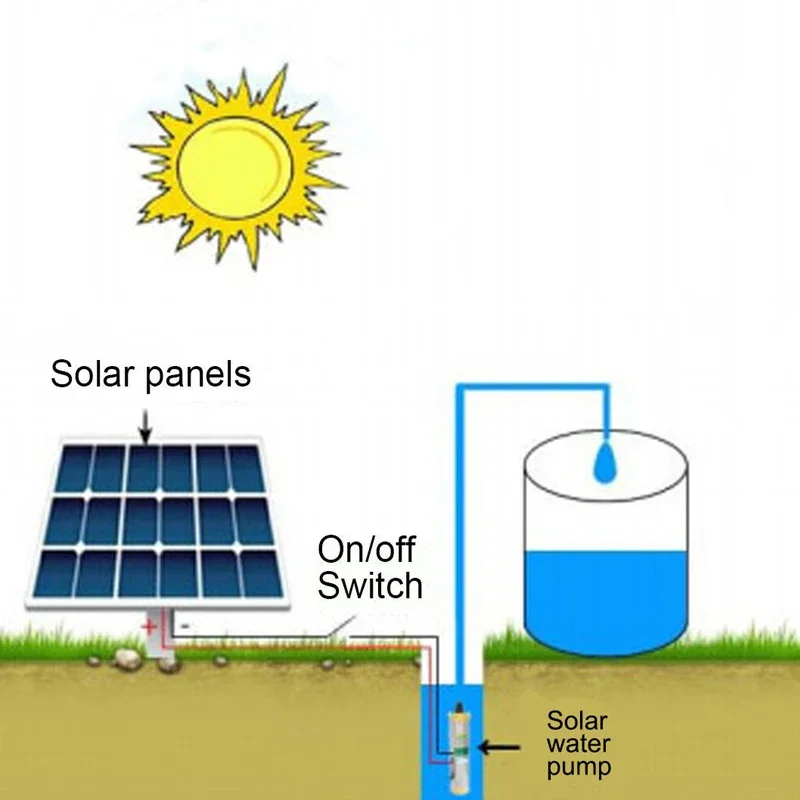 Imagem -03 - Solar Água Bomba Alta Elevação 24v 48v 60m Alta Pressão Poço Profundo Bomba dc Submersível Bomba Irrigação Agrícola Jardim Casa