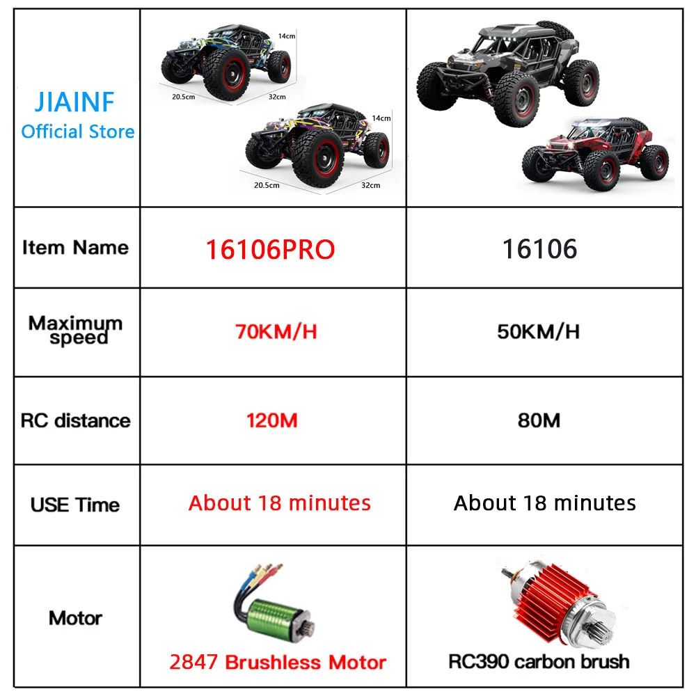 SCY 16106PRO 1:16 Scale Large RC Cars 70km/h High Speed RC Cars Toys for Boys Remote Control Car 2.4G 4WD Off Road Monster Truck