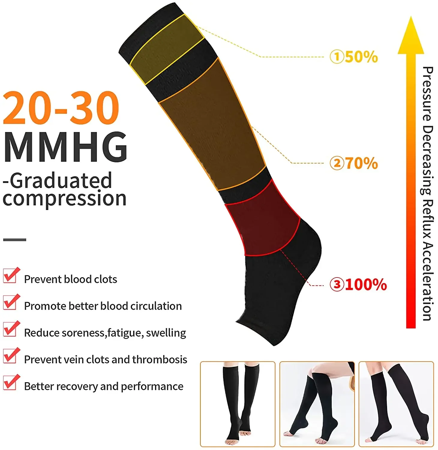 Meias de compressão médica S-XXL para prevenir varizes, mangueira de suporte sem dedos para mulheres e homens, 1 par